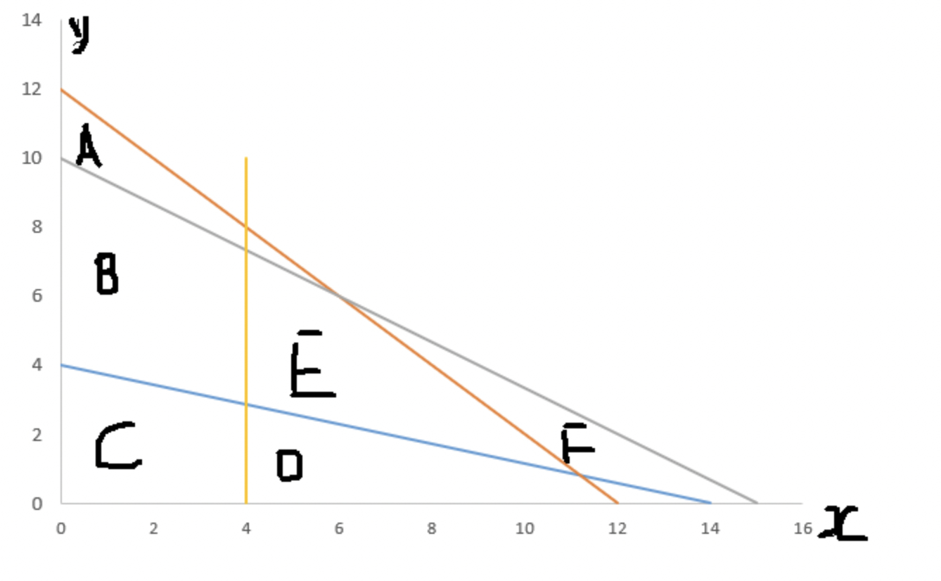 Solved The optimal problem can be explained in graph. For | Chegg.com