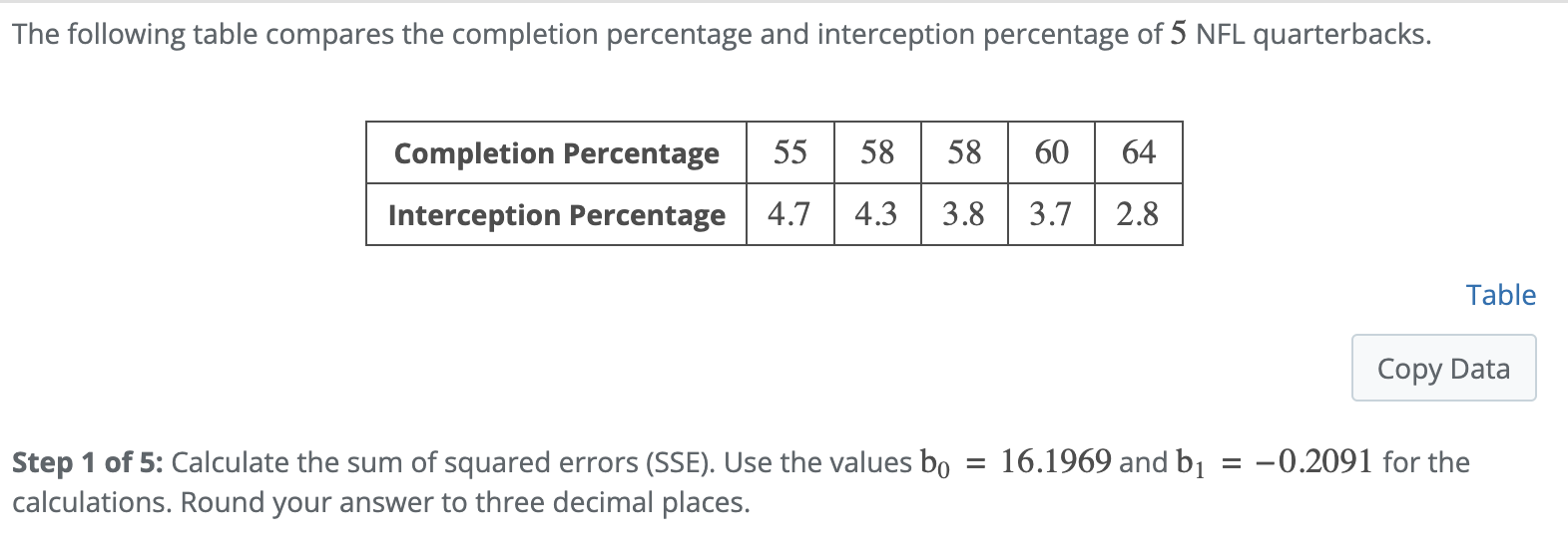 Solved Step 2 of 5: Calculate the estimated variance of | Chegg.com