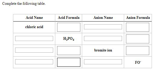 Solved Complete the following table. Acid Name Acid Formula | Chegg.com