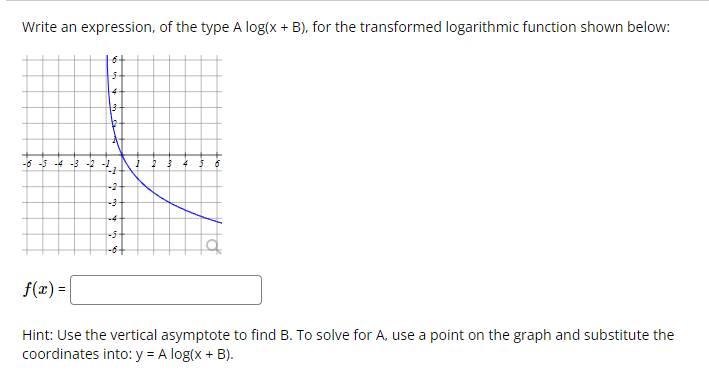 Solved Write an expression, of the type Alog(x+B), for the | Chegg.com