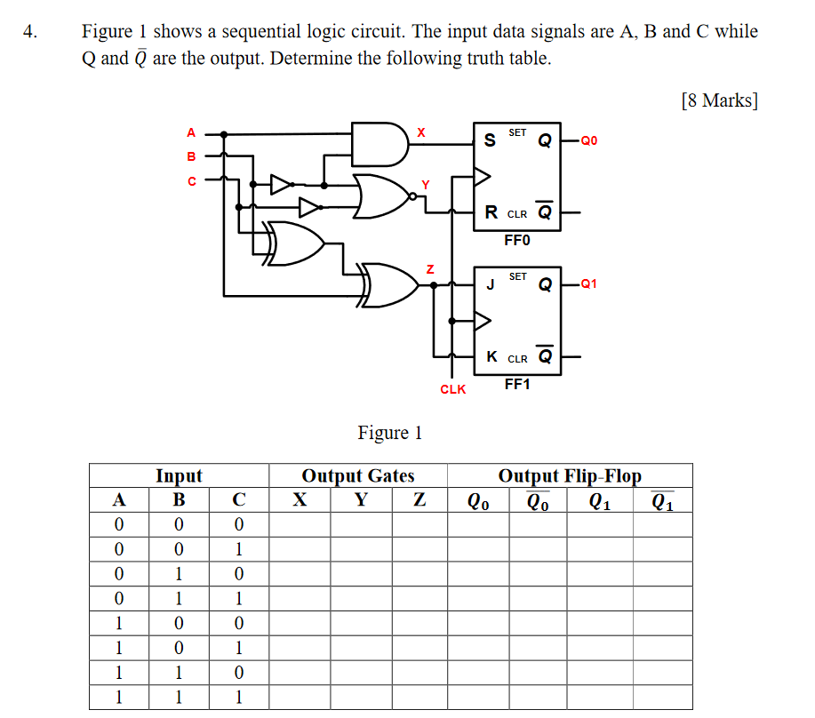 Solved 4. Figure 1 shows a sequential logic circuit. The | Chegg.com