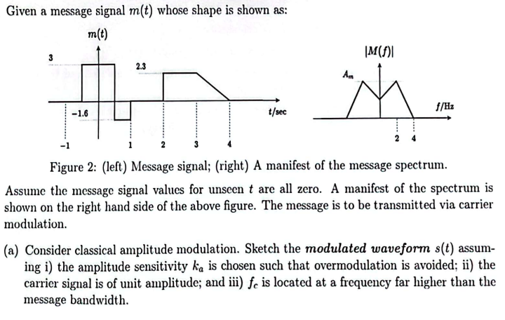 Solved Given A Message Signal M(t) Whose Shape Is Shown As: | Chegg.com