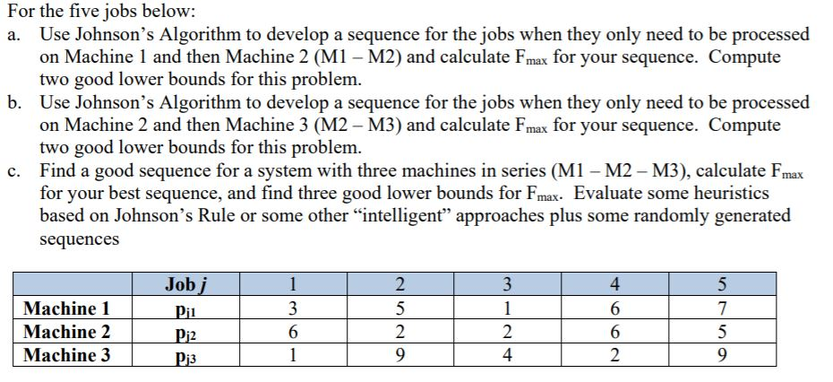 jobs assignment algorithm