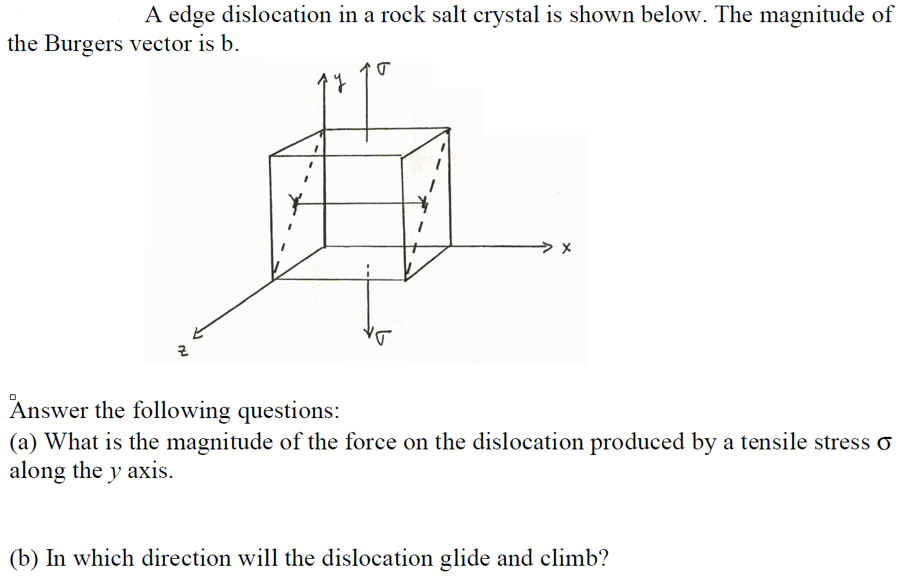 Solved A edge dislocation in a rock salt crystal is shown | Chegg.com