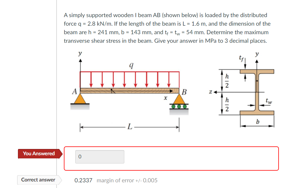 Solved A Simply Supported Wooden 1 Beam AB (shown Below) Is | Chegg.com