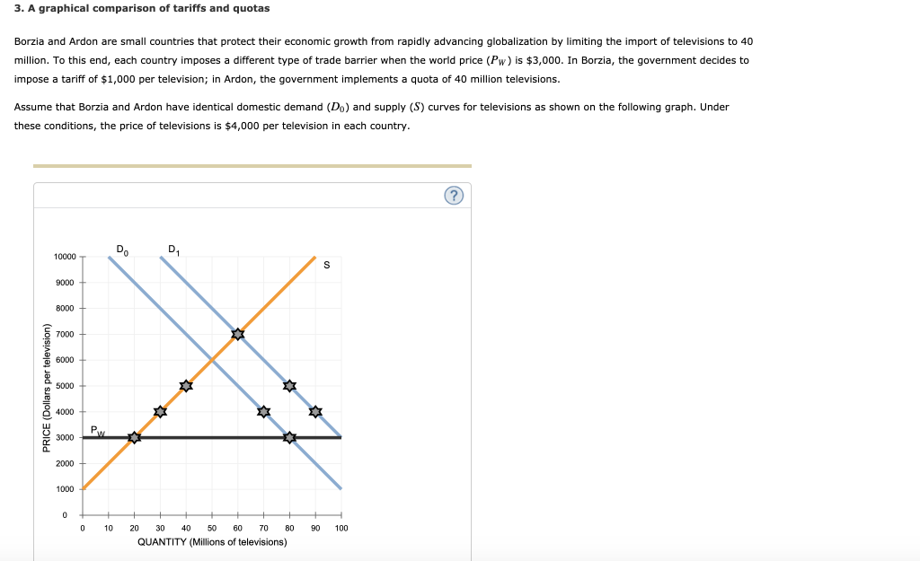 Solved 3. A Graphical Comparison Of Tariffs And Quotas | Chegg.com