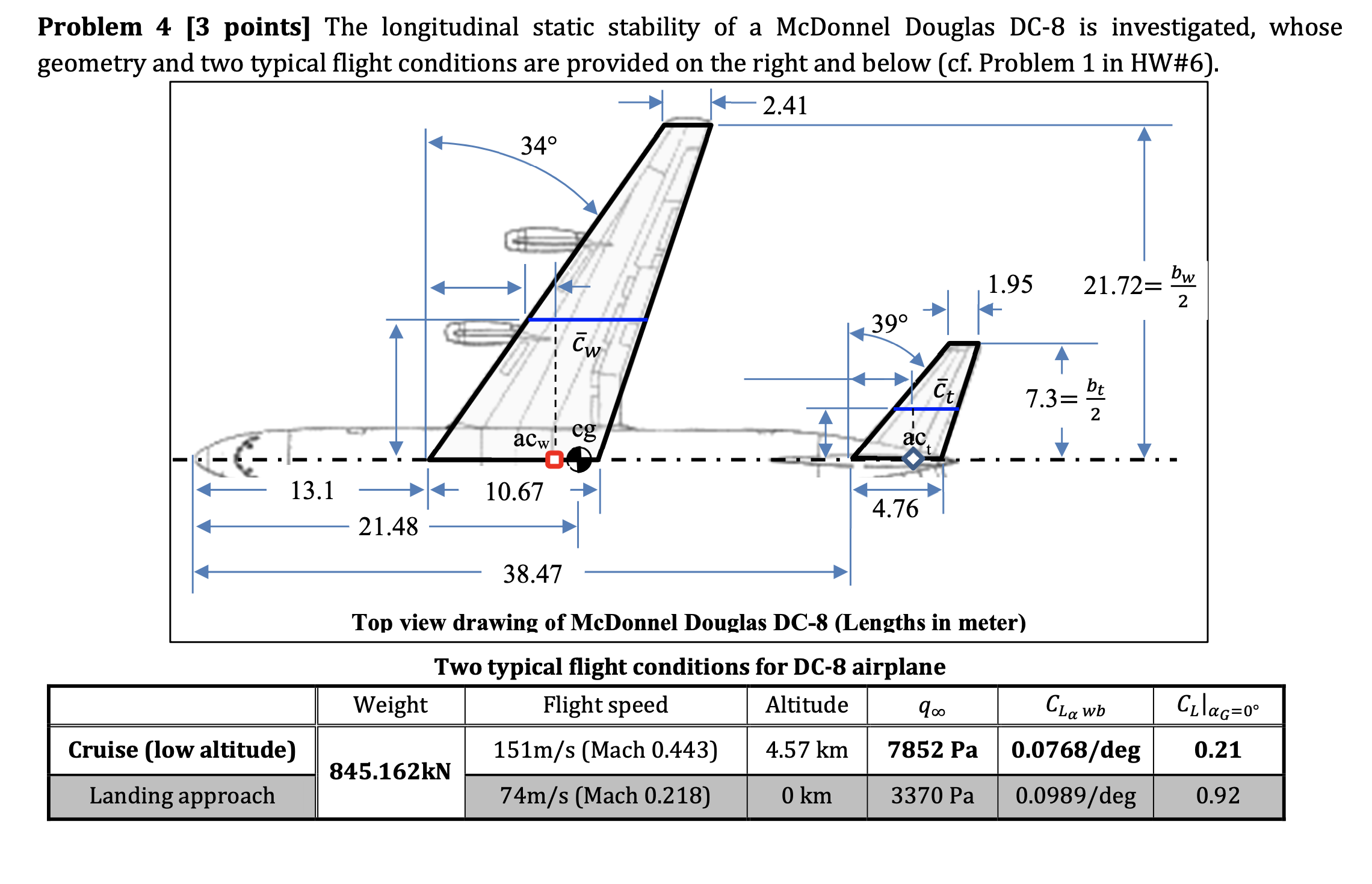 Problem 4 [3 points] The longitudinal static | Chegg.com