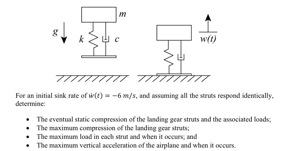Solved 2. During a drop test an airplane contacts the ground