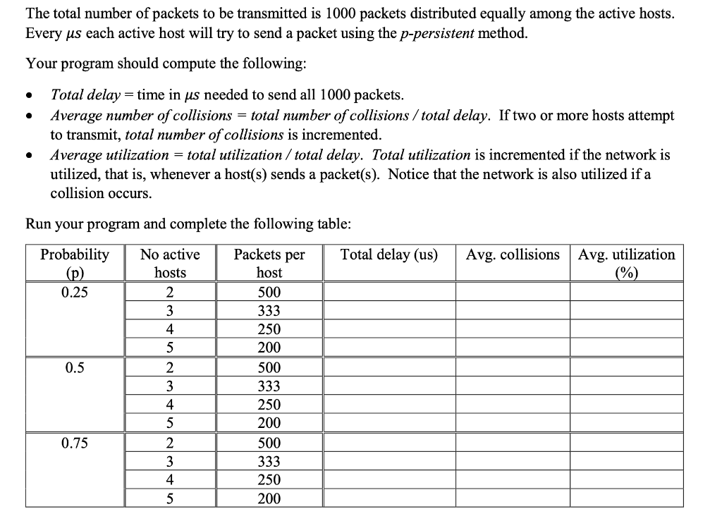 Solved The total number of packets to be transmitted is 1000 | Chegg.com