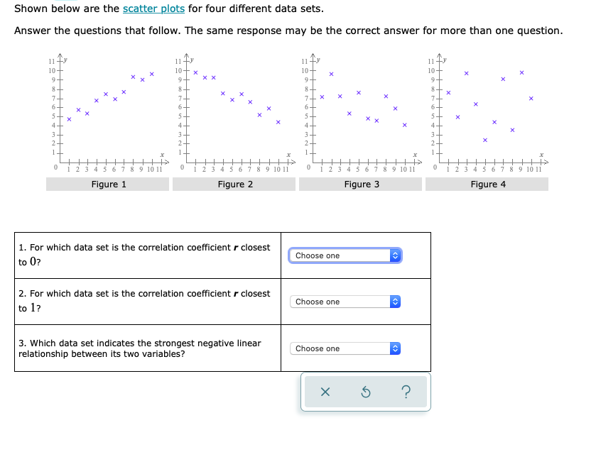 scatter plot with two sets of data scatter plot with two sets of data