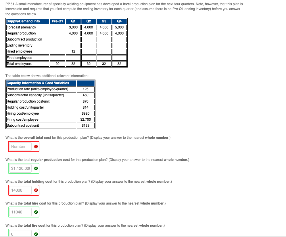 Solved PP.61 A small manufacturer of specialty welding | Chegg.com