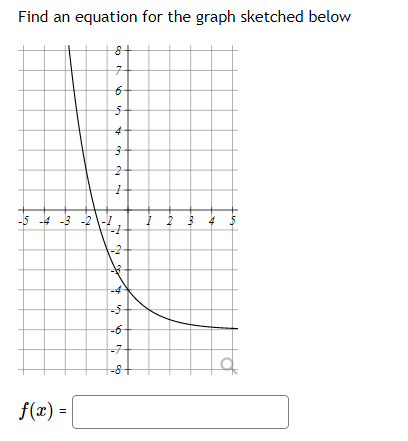 Solved Find an equation for the graph sketched below | Chegg.com