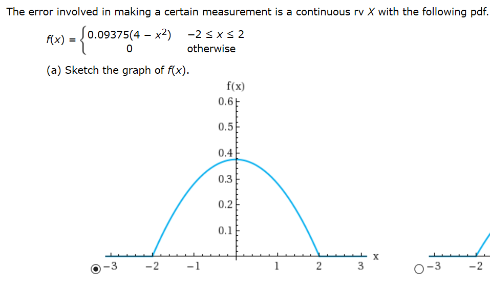 Solved The error involved in making a certain measurement is Chegg