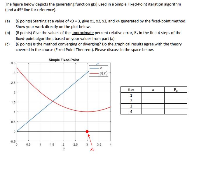 Solved the figure below depicts the generating function g x chegg