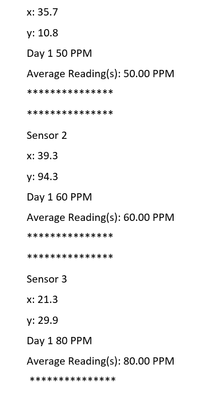 Solved Use Python 3 Create The Following Program NOTE: | Chegg.com