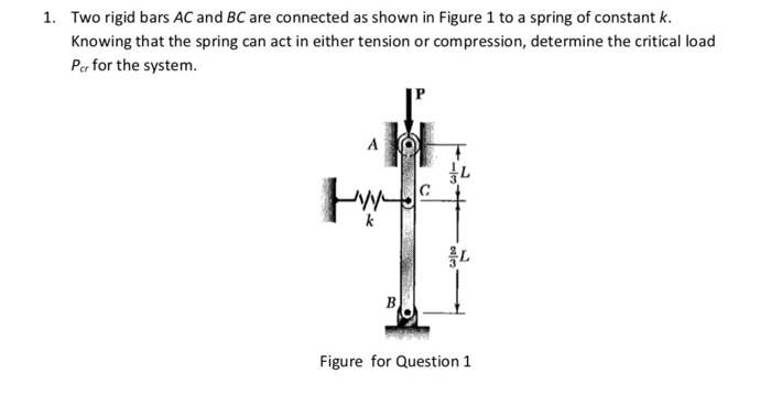 Solved 1. Two rigid bars AC and BC are connected as shown in | Chegg.com