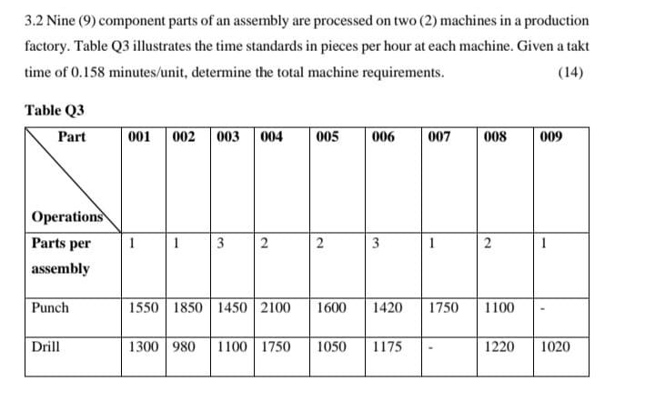 Solved 3.2 Nine (9) component parts of an assembly are | Chegg.com