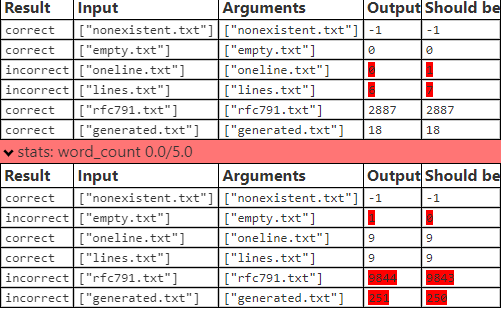 Solved Output problem in C programming. Please help! Code | Chegg.com