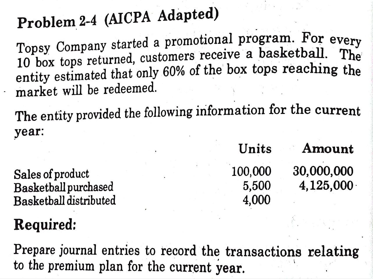 Solved Problem 2-4 (AICPA Adapted) Topsy Company Started A | Chegg.com