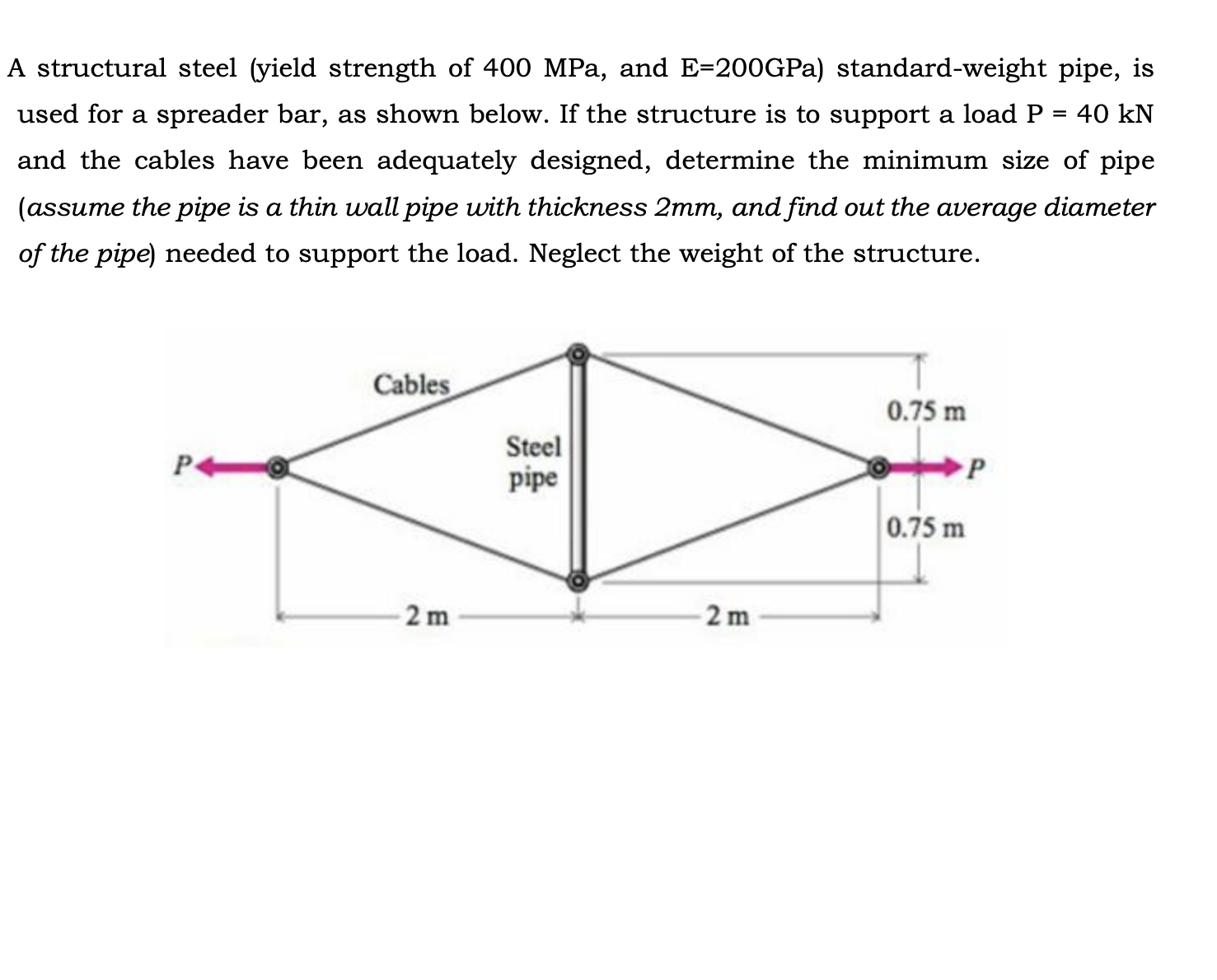 Solved A structural steel (yield strength of 400MPa, and | Chegg.com
