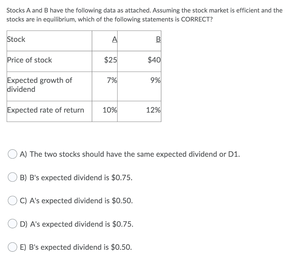 Solved Stocks A And B Have The Following Data As Attached. | Chegg.com