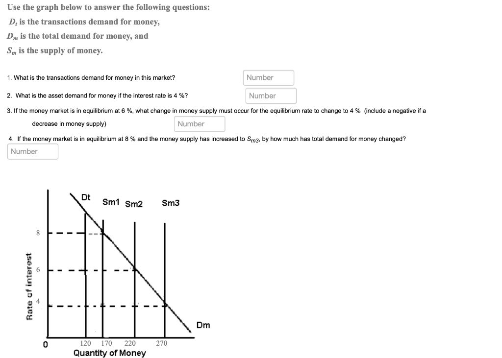 Solved Use the graph below to answer the following