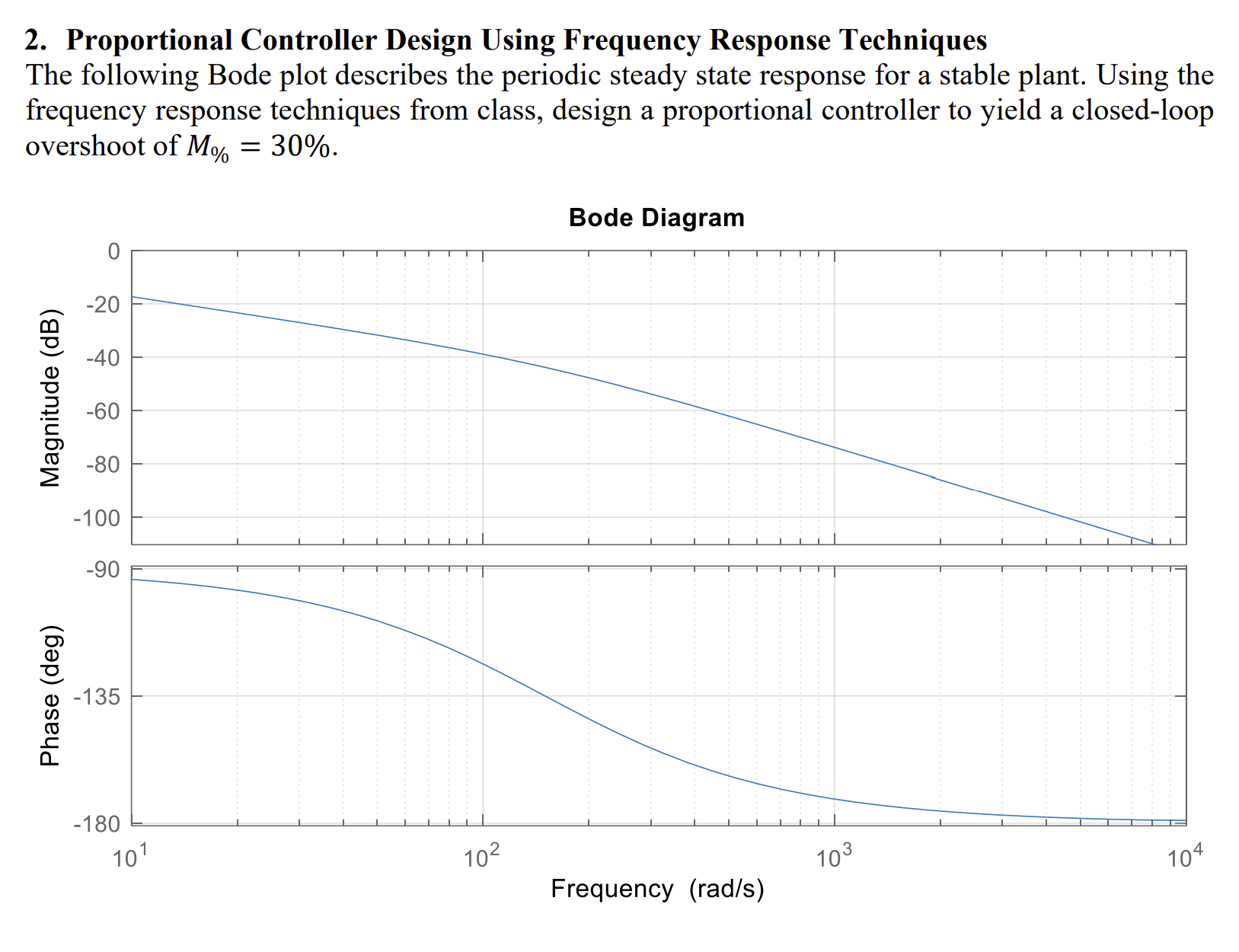2. Proportional Controller Design Using Frequency | Chegg.com