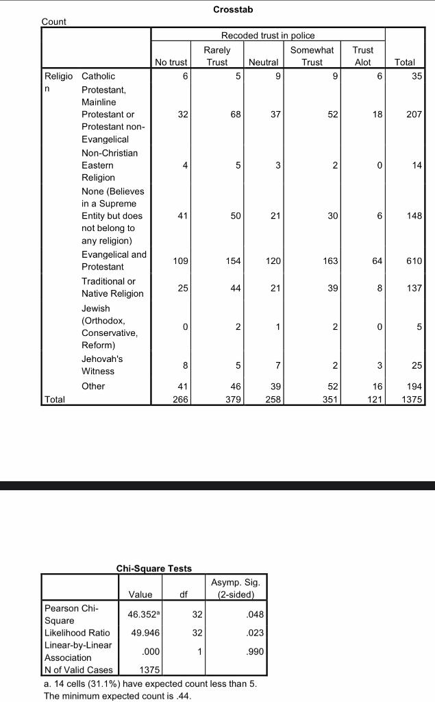 Solved Can you please explain what these tables mean? Like