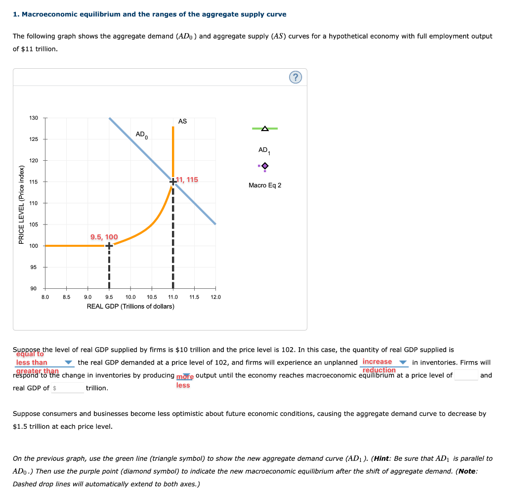 Solved 1. Macroeconomic equilibrium and the ranges of the
