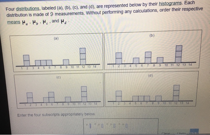 Solved Four Distributions, Labeled (a), (b), (c), And (d), | Chegg.com