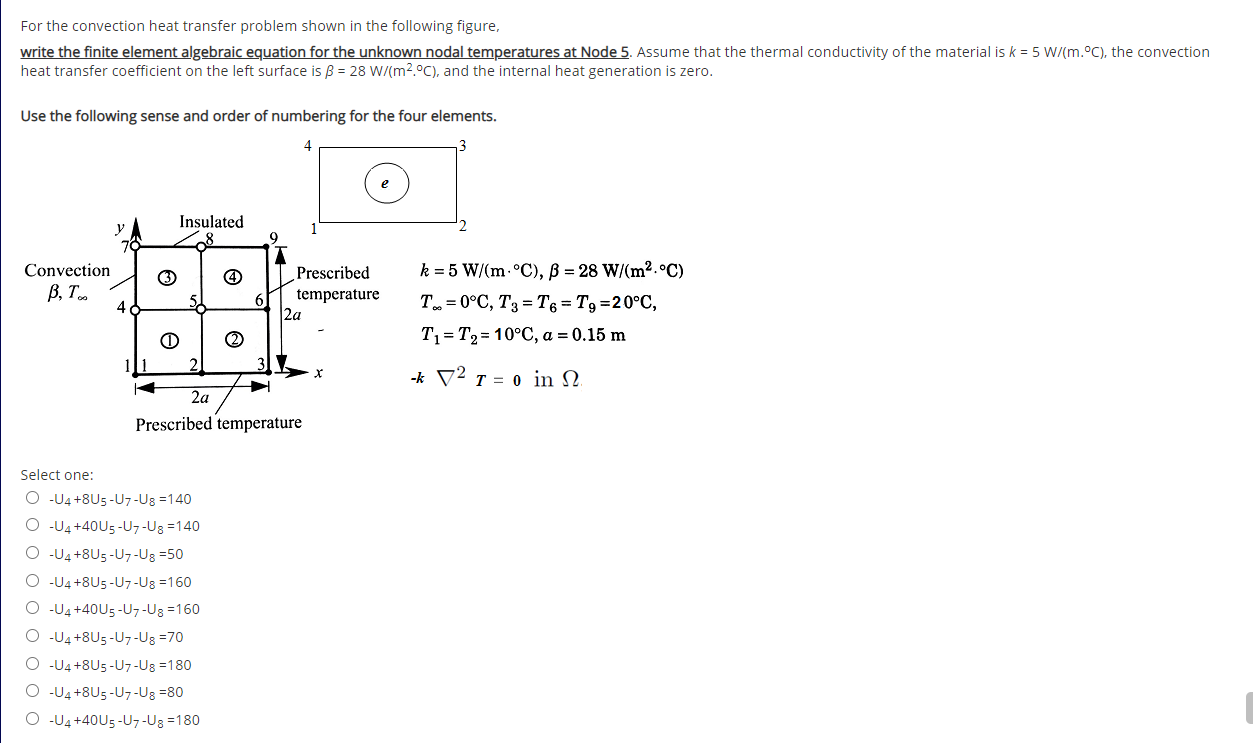 Solved For The Convection Heat Transfer Problem Shown In The | Chegg.com