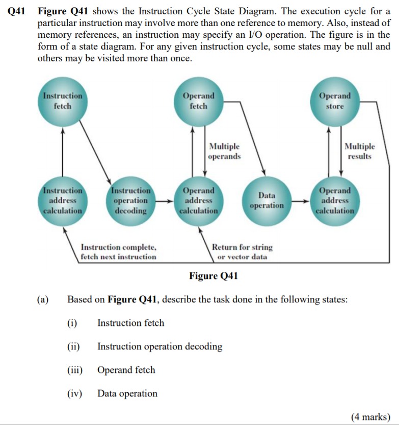 Solved Q41 Figure Q41 shows the Instruction Cycle State | Chegg.com