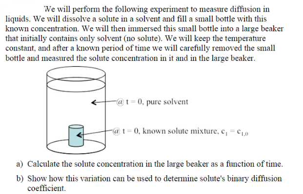 Solved We will perform the following experiment to measure | Chegg.com