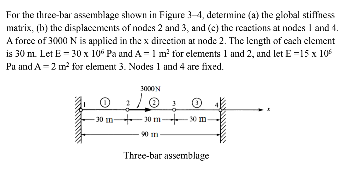 Solved 2 For the three-bar assemblage shown in Figure 3–4, | Chegg.com