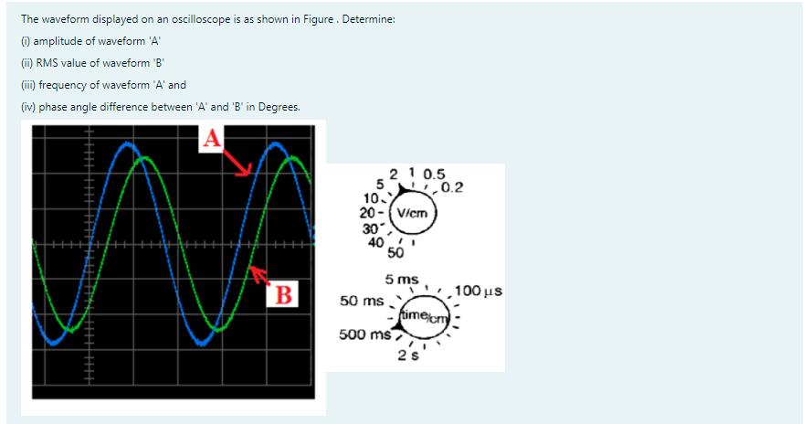 Solved The waveform displayed on an oscilloscope is as shown | Chegg.com