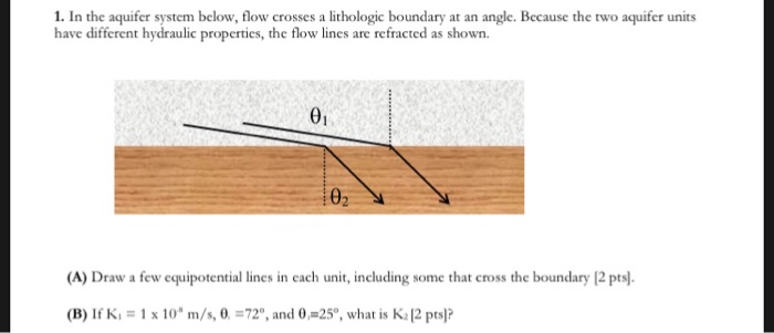 Solved 1. In the aquifer system below, flow crosses a | Chegg.com