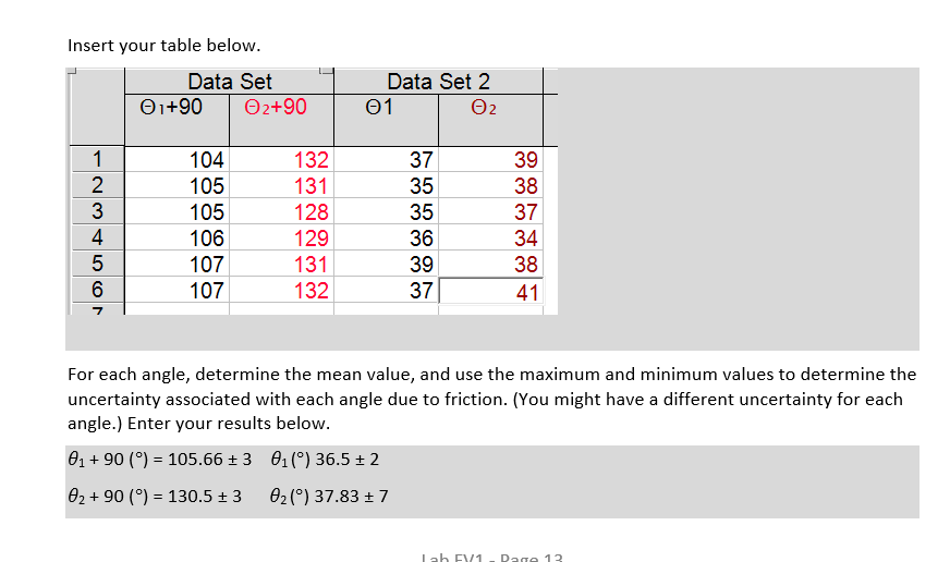 Solved Propagation of uncertainty We now have a measurement | Chegg.com