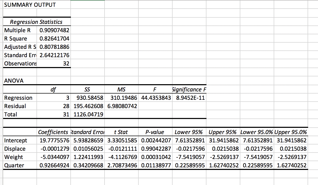 what-does-the-p-value-for-the-f-statistic-tell-you-chegg