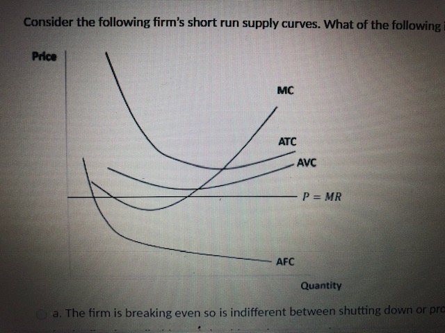 Solved Consider The Following Firm S Short Run Supply Chegg Solved Consider The Following Firm S Short Run Supply Chegg