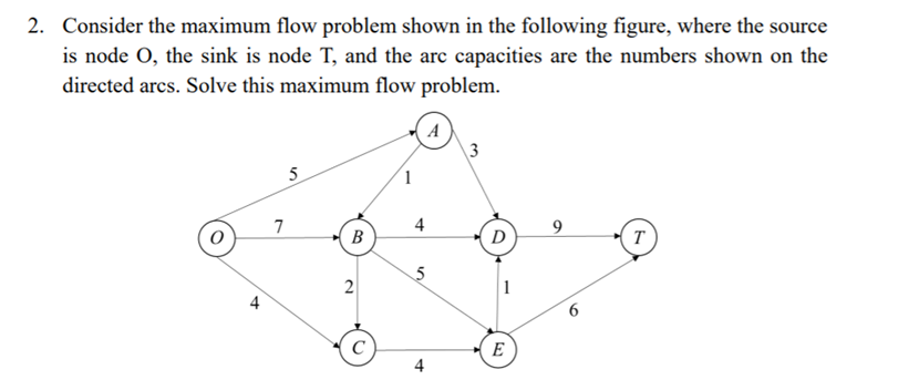 Solved 2. Consider The Maximum Flow Problem Shown In The | Chegg.com