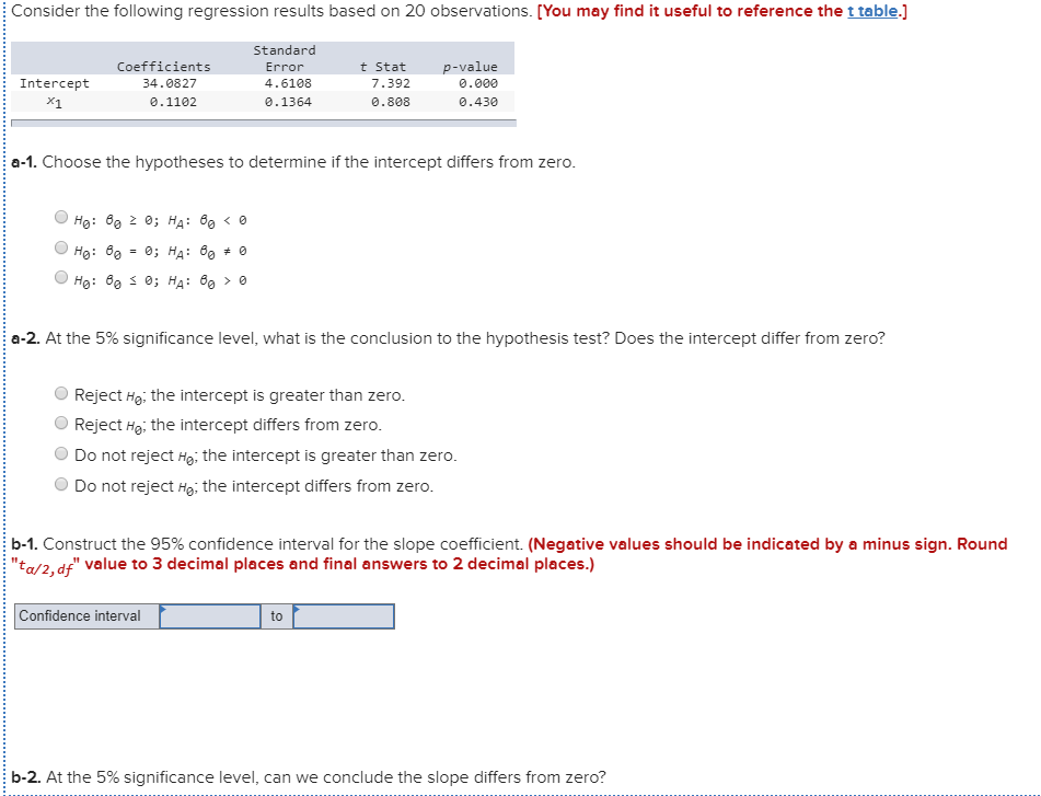 Solved Consider The Following Regression Results Based On 20 | Chegg.com