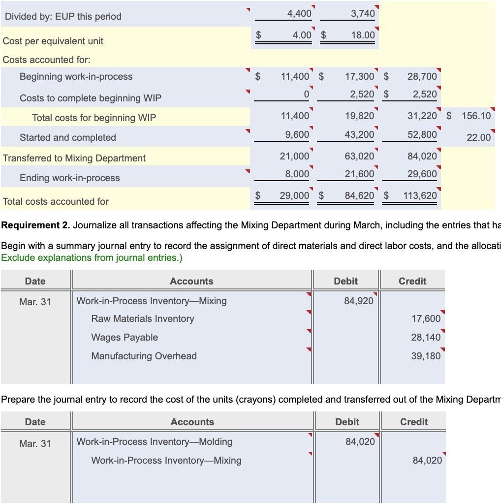 Solved Production Cost Report - Mixing Department Month | Chegg.com