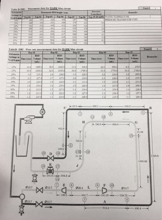 Using the attached data at maximum test flow rate for