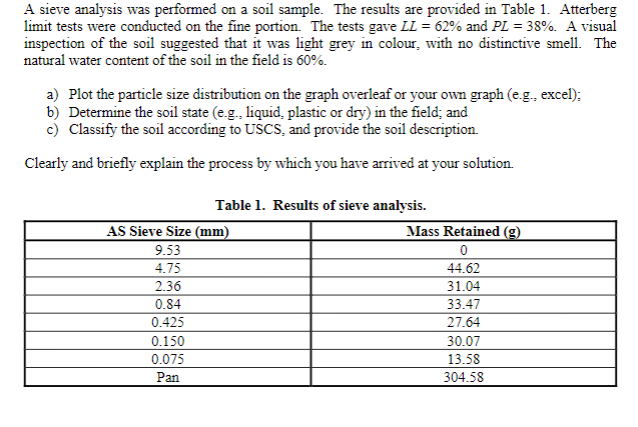 Solved A Sieve Analysis Was Performed On A Soil Sample. The | Chegg.com