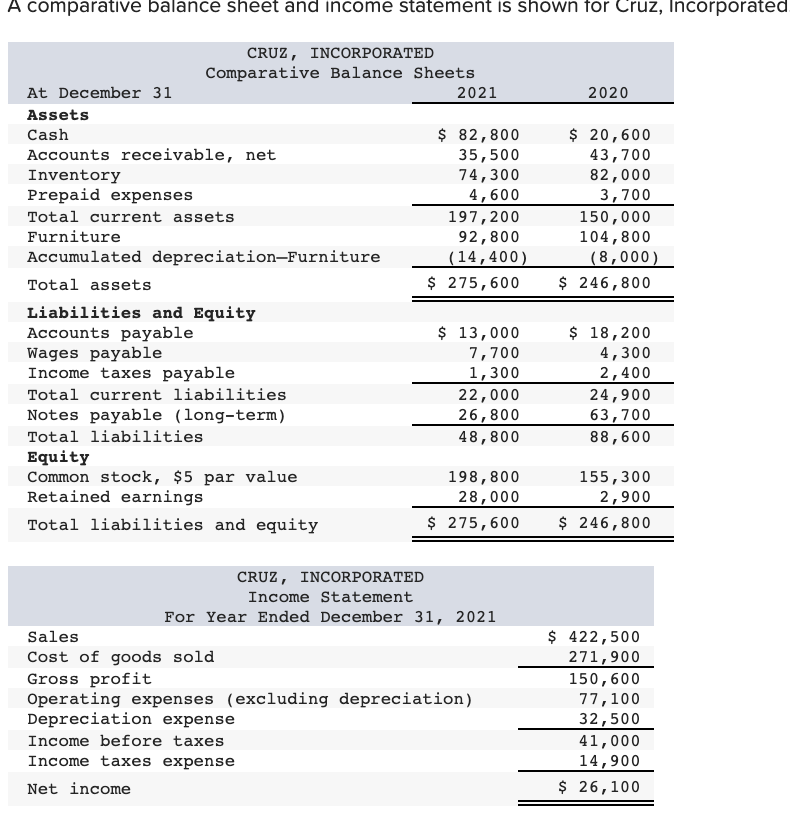 solved-a-comparative-balance-sheet-and-income-statement-is-chegg