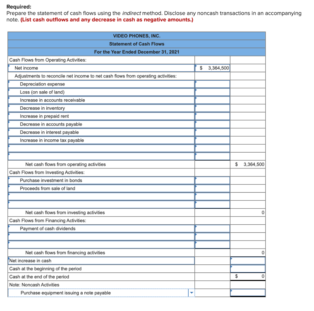 Solved The income statement, balance sheets, and additional | Chegg.com