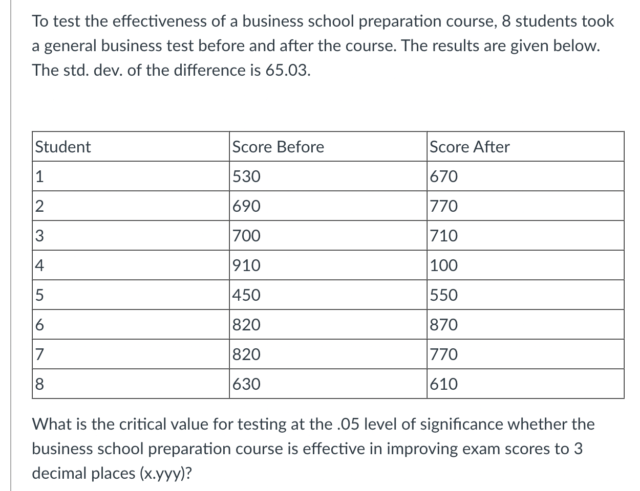 Solved To test the effectiveness of a business school | Chegg.com