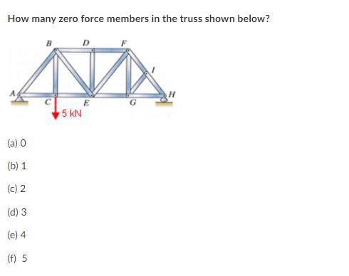 Solved How many zero force members in the truss shown below? | Chegg.com