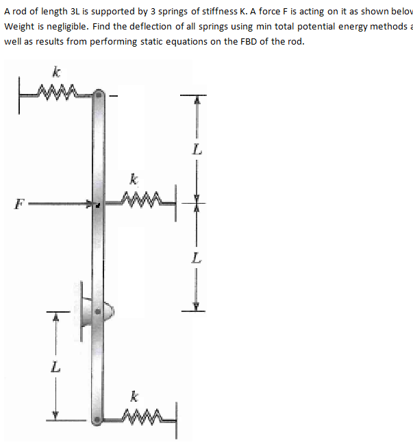 Solved A rod of length 3L is supported by 3 springs of | Chegg.com
