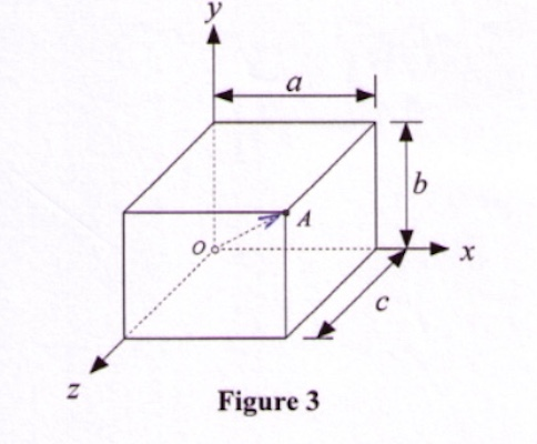 Solved Q3.2 The block shown in Figure 3 has dimensions a | Chegg.com